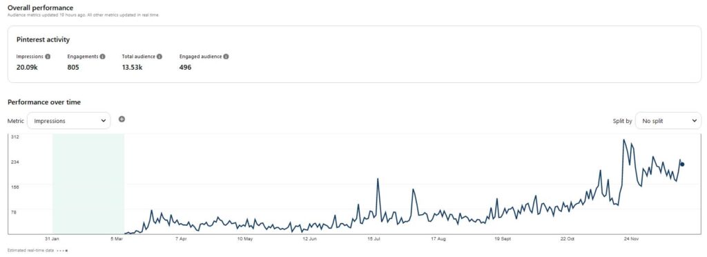 Case study #1 - second analytics snippet.