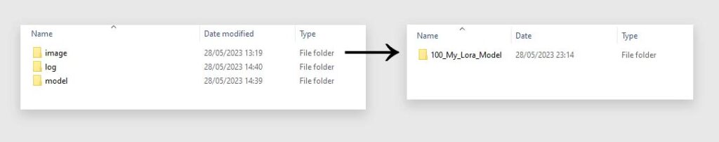 Your images folder should contain another folder with all your training images inside. The number in front of the folder name indicates the number of training steps for each image - this is very important.