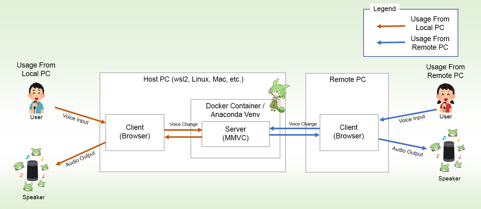 Ai voice changer github