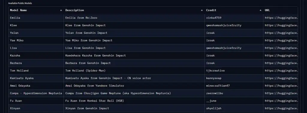 Luckily, you can download various popular RVC voice models straight from the AICoverGen interface!