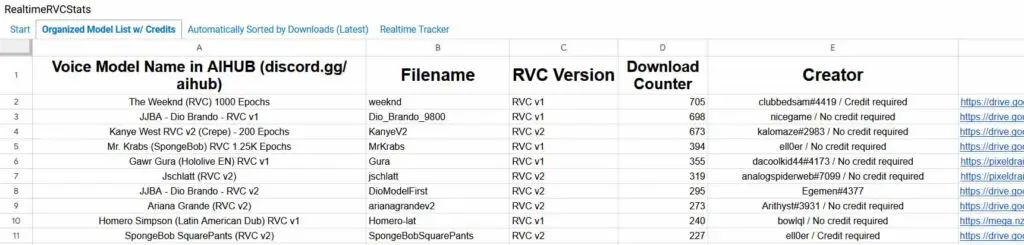 RVC voice model list compiled by kalomaze.