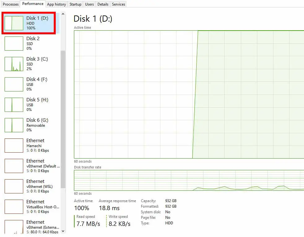 100% disk usage with Stable Diffusion WebUI.