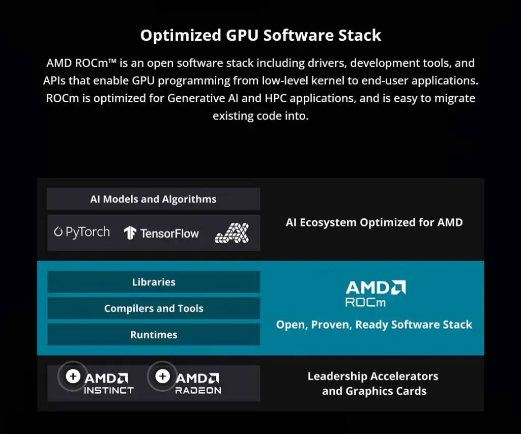 AMD ROCm software stack for AMD GPUs on Linux and Windows.