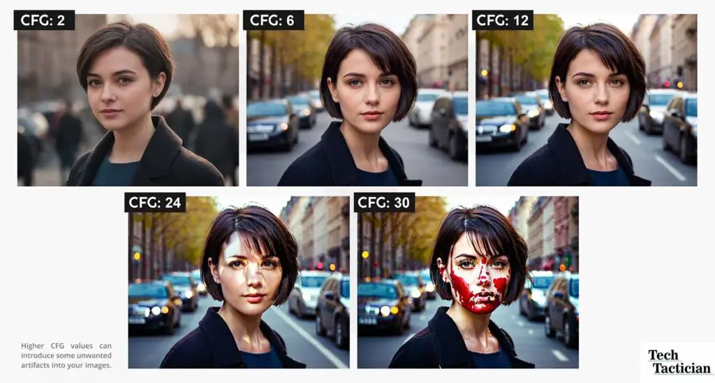 The CFG scale setting effect on a generated image values 2-30, tested on a SDXL-based model in the Fooocus WebUI.
