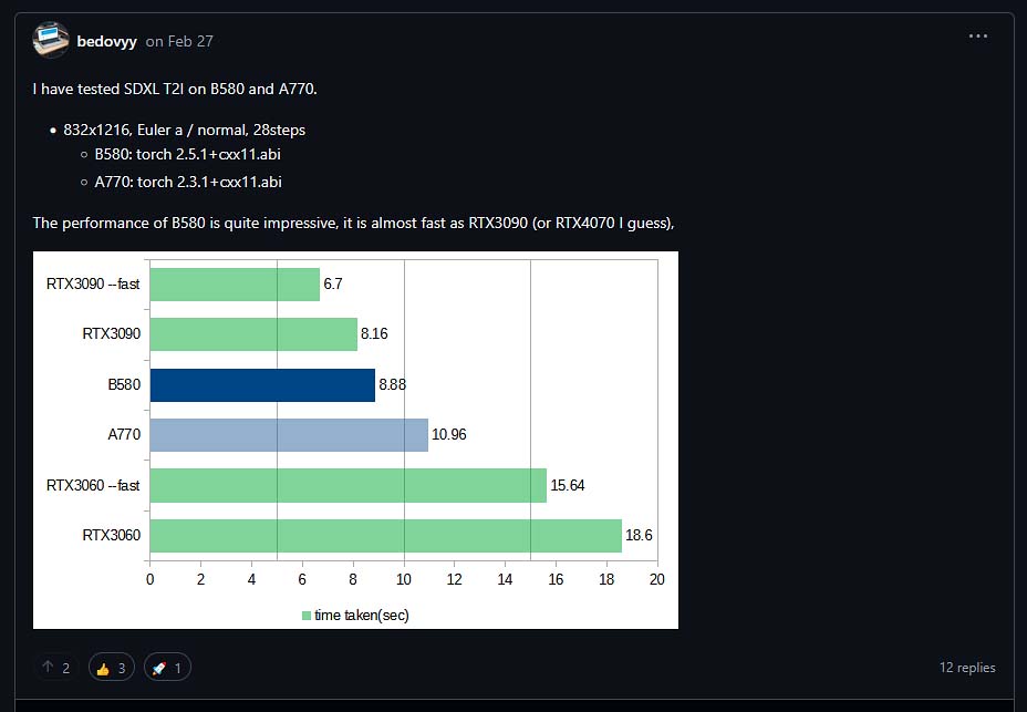 A user benchmark test of the A770 and B580 GPUs.