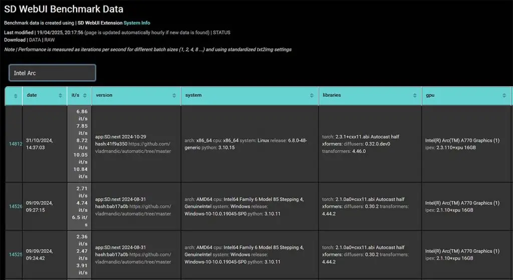 Intel Arc GPUs performance data on the Vladmandic Stable Diffusion WebUI Benchmark website.