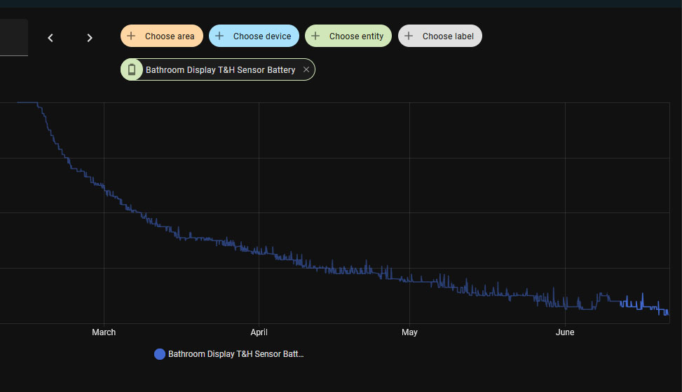 The updated battery life chart.