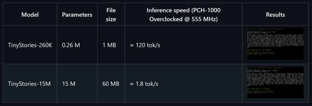 TinyStories 260K & 15M model performance benchmark on the PS Vita via psvita-llm.