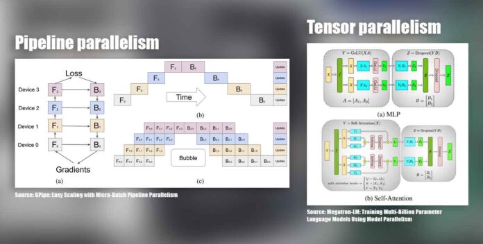 Llm Tensor Parallel For Inference 6 Best GPUs for Dual & Multi-GPU Local LLM Setups - Tech Tactician