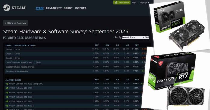 Top 10 Steam Hardware Survey GPUs - Popularity Ranking