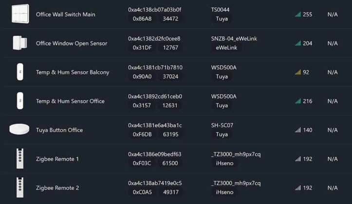 8 Best Zigbee Smart Home Devices to Start With (That I Use Daily ...