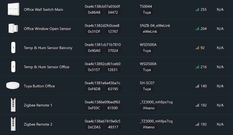 8 Best Zigbee Smart Home Devices to Start With (That I Use Daily ...