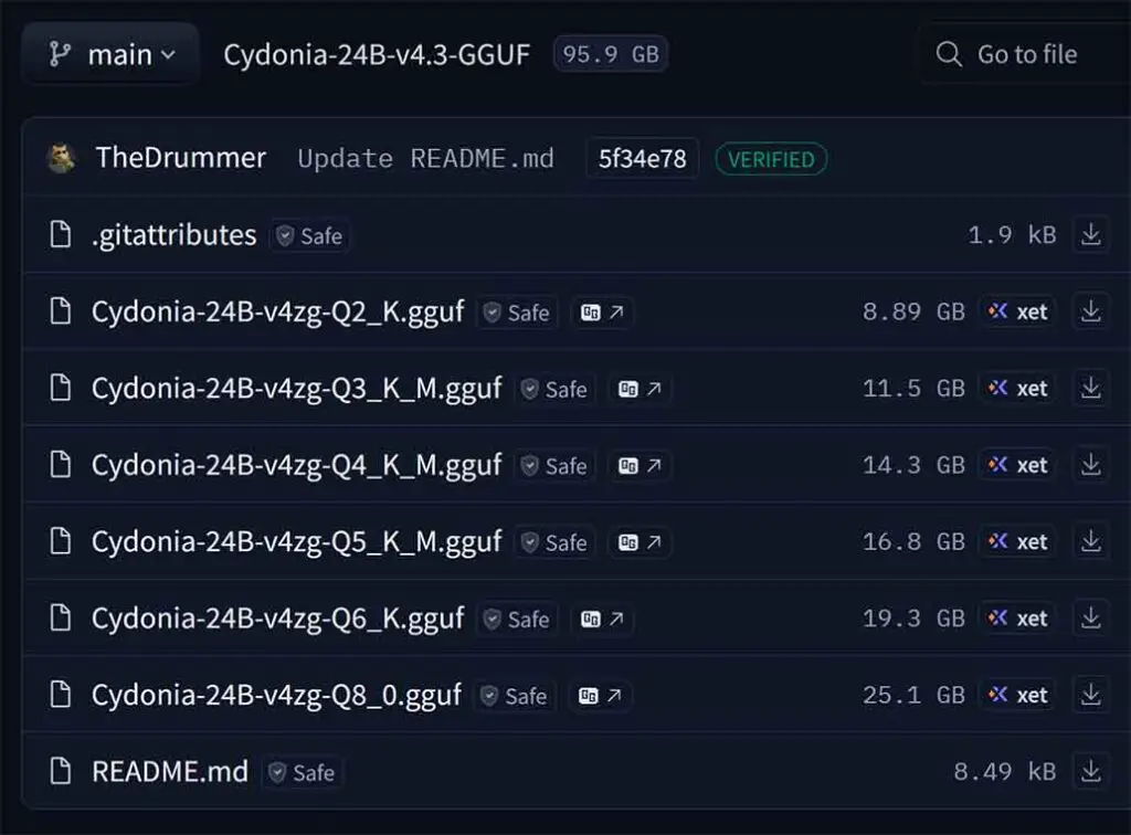 Different model quantizations and their symbolic names in an example Cydonia 24B HuggingFace repository.