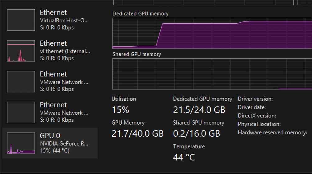 An example task manager view with a 24B quantized model being loaded into the RTX 3090 24GB GPU memory. The model fits in VRAM fully.