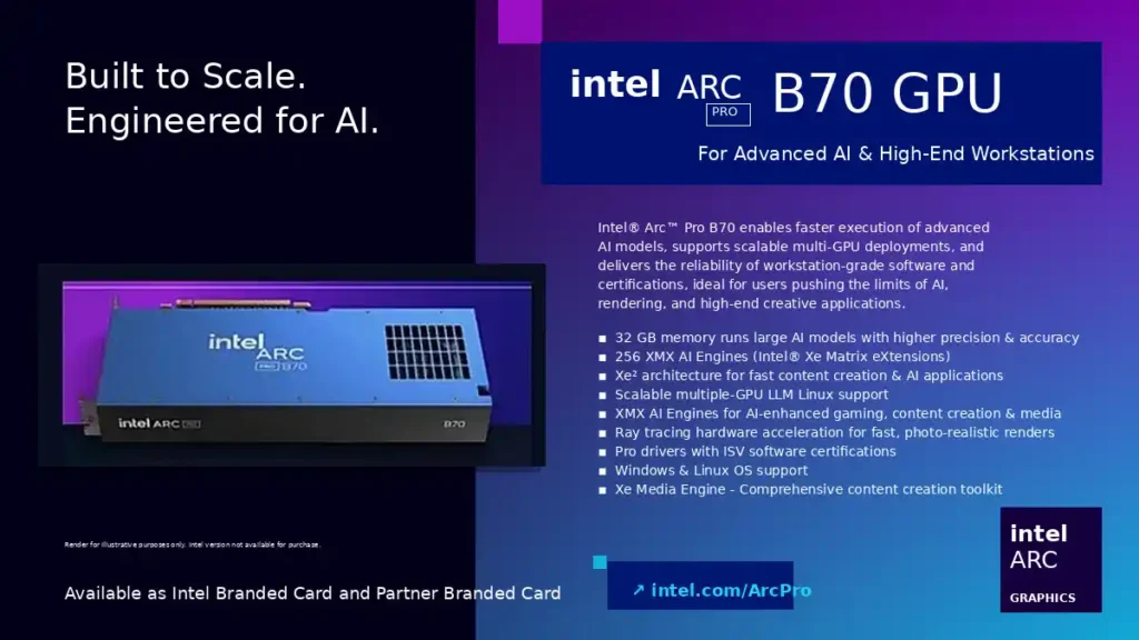 Intel Arc Pro B70 datasheet summary snapshot.
