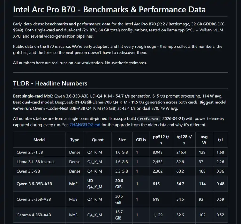 PMZFX Intel Arc benchmark results snippet.