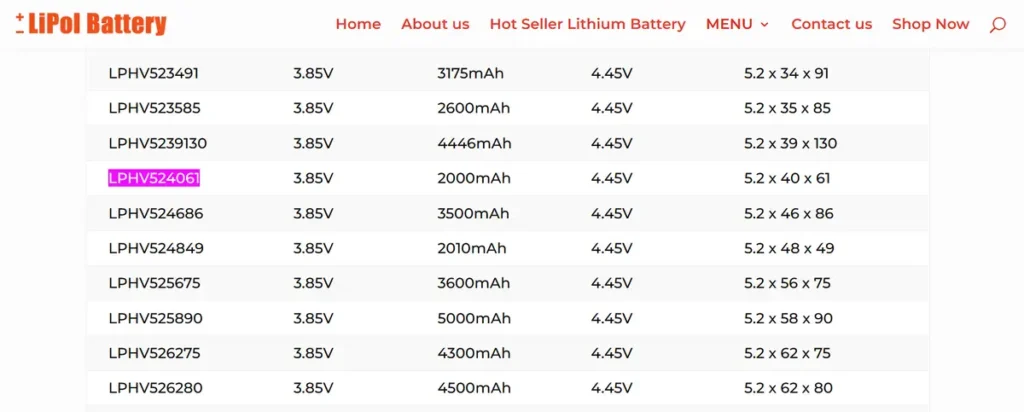 LiPol Battery inventory table with a LPHV524061 3.85V 2000mAh 4.45V LiHV pouch cell with 5.2 x 40 x 61mm dimensions available in the catalog.