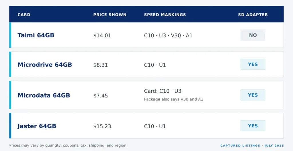 Comparison of the price, claimed speed ratings and included SD adapter for Taimi, Microdrive, Microdata and Jaster 64GB microSD cards.