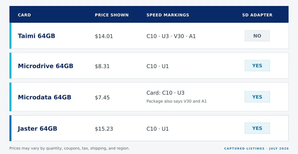 Comparison of the price, claimed speed ratings and included SD adapter for Taimi, Microdrive, Microdata and Jaster 64GB microSD cards.