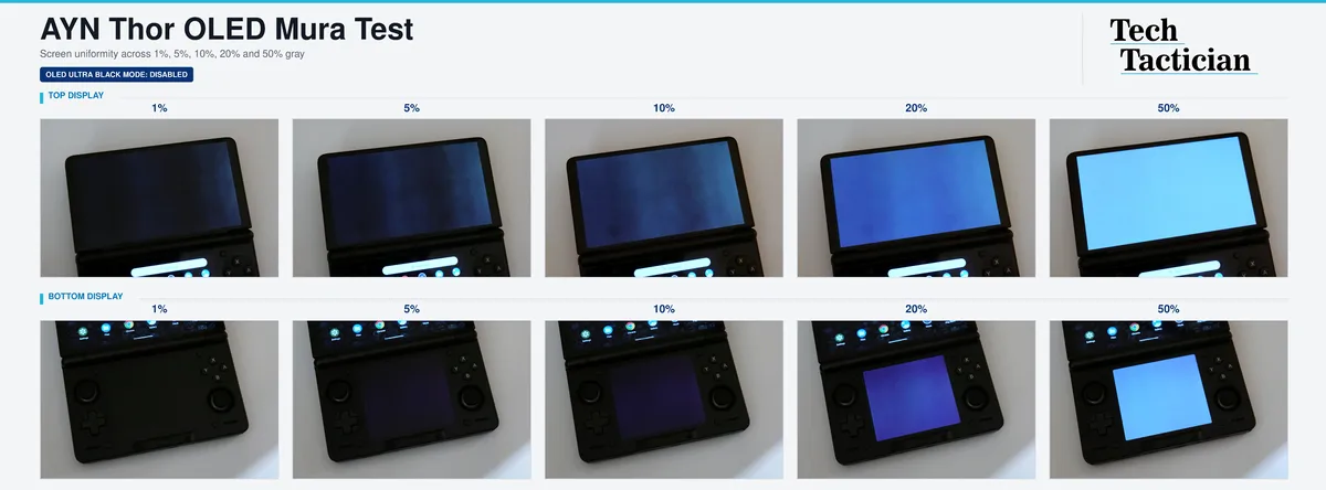 AYN Thor top and bottom OLED displays tested at 1, 5, 10, 20, and 50 percent gray settings with Ultra Black disabled.