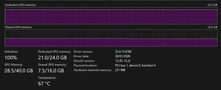 Windows Task Manager showing dedicated and shared GPU memory use during LoRA training.